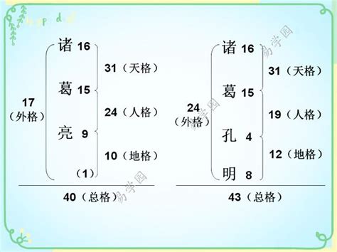 姓名學 地格|五格起名法：天格、地格、人格、總格、外格